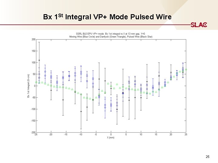 Bx 1 St Integral VP+ Mode Pulsed Wire 25 Bx 1 St Integral VP+ Mode Pulsed Wire 25