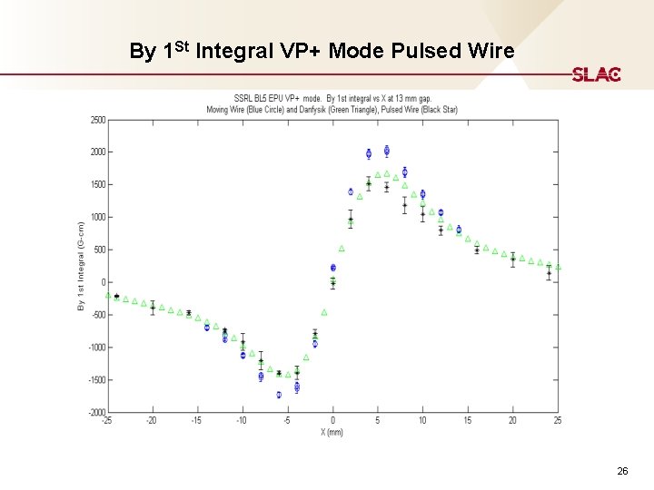 By 1 St Integral VP+ Mode Pulsed Wire 26 By 1 St Integral VP+ Mode Pulsed Wire 26