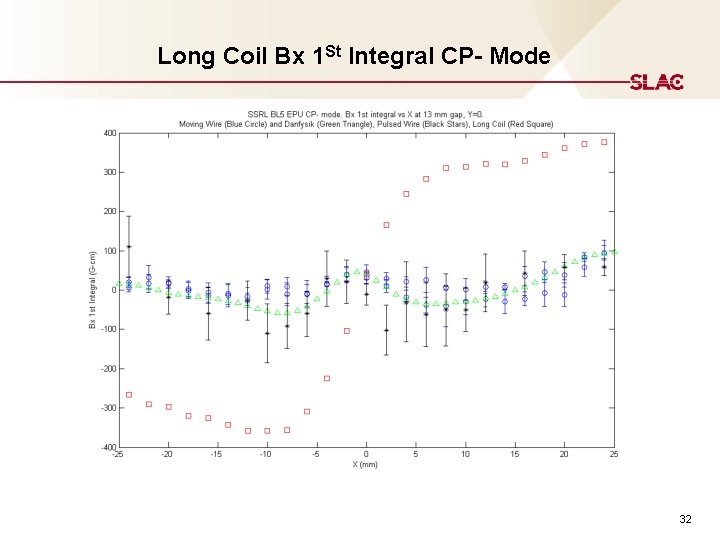Long Coil Bx 1 St Integral CP- Mode 32 Long Coil Bx 1 St Integral CP- Mode 32