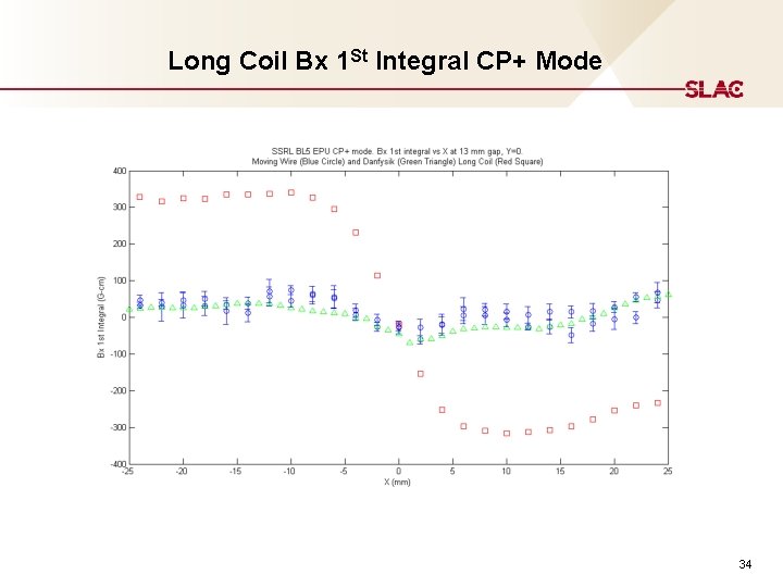 Long Coil Bx 1 St Integral CP+ Mode 34 Long Coil Bx 1 St Integral CP+ Mode 34