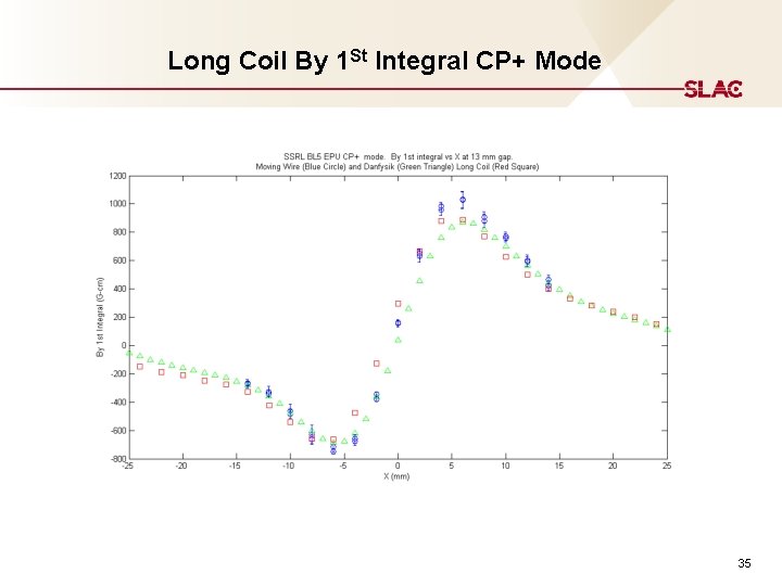 Long Coil By 1 St Integral CP+ Mode 35 Long Coil By 1 St Integral CP+ Mode 35