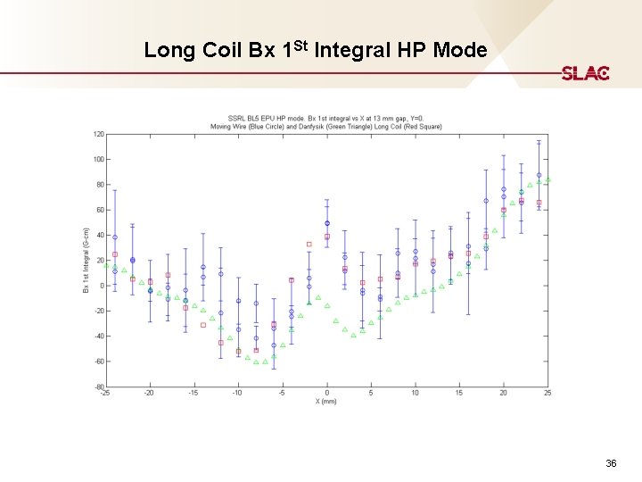 Long Coil Bx 1 St Integral HP Mode 36 Long Coil Bx 1 St Integral HP Mode 36