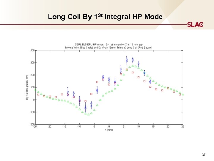 Long Coil By 1 St Integral HP Mode 37 Long Coil By 1 St Integral HP Mode 37