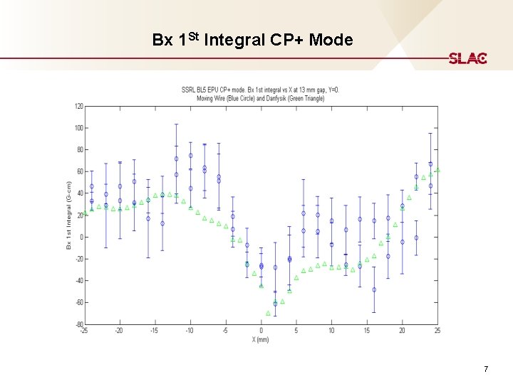 Bx 1 St Integral CP+ Mode 7 Bx 1 St Integral CP+ Mode 7