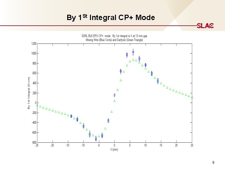 By 1 St Integral CP+ Mode 9 By 1 St Integral CP+ Mode 9