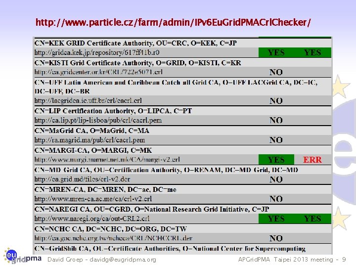 http: //www. particle. cz/farm/admin/IPv 6 Eu. Grid. PMACrl. Checker/ David Groep – davidg@eugridpma. org