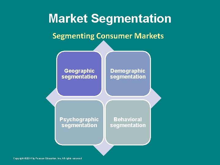 Market Segmentation Segmenting Consumer Markets Geographic segmentation Demographic segmentation Psychographic segmentation Behavioral segmentation Copyright