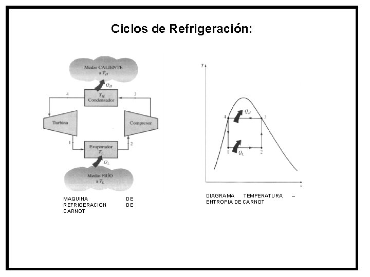 Ciclos de Refrigeración: MAQUINA REFRIGERACION CARNOT DE DE DIAGRAMA TEMPERATURA ENTROPIA DE CARNOT –