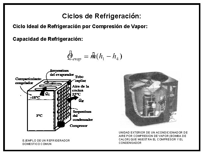 Ciclos de Refrigeración: Ciclo Ideal de Refrigeración por Compresión de Vapor: Capacidad de Refrigeración: