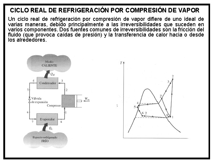 CICLO REAL DE REFRIGERACIÓN POR COMPRESIÓN DE VAPOR Un ciclo real de refrigeración por