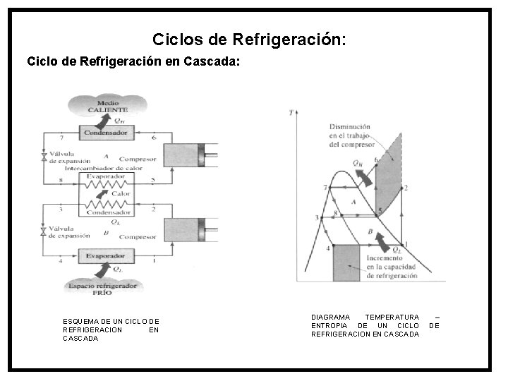Ciclos de Refrigeración: Ciclo de Refrigeración en Cascada: ESQUEMA DE UN CICLO DE REFRIGERACION
