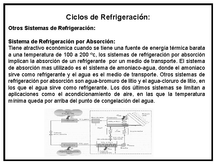 Ciclos de Refrigeración: Otros Sistemas de Refrigeración: Sistema de Refrigeración por Absorción: Tiene atractivo