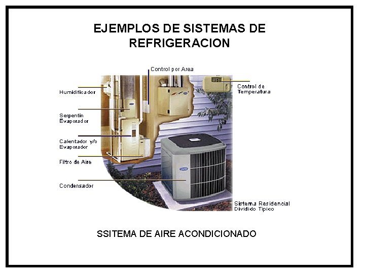 EJEMPLOS DE SISTEMAS DE REFRIGERACION SSITEMA DE AIRE ACONDICIONADO 