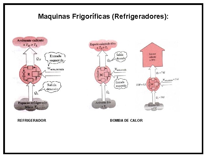 Maquinas Frigoríficas (Refrigeradores): REFRIGERADOR BOMBA DE CALOR 