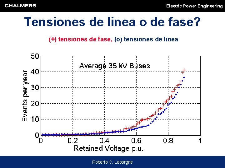 Electric Power Engineering Tensiones de linea o de fase? (+) tensiones de fase, (o)