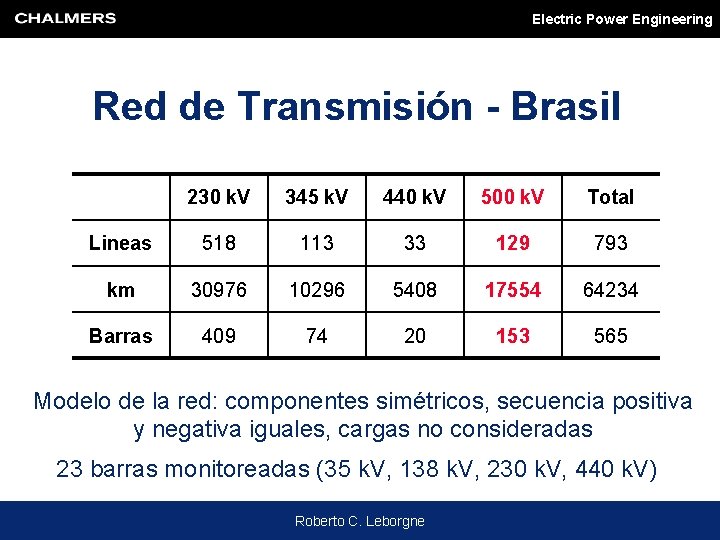 Electric Power Engineering Red de Transmisión - Brasil 230 k. V 345 k. V