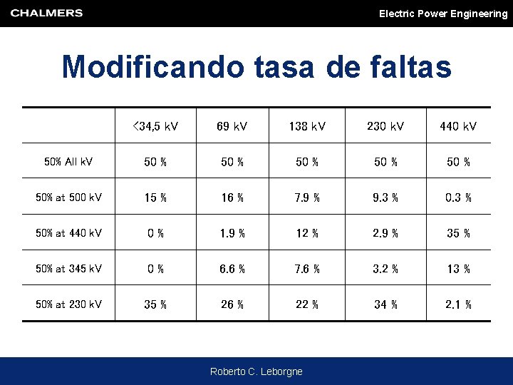 Electric Power Engineering Modificando tasa de faltas <34, 5 k. V 69 k. V