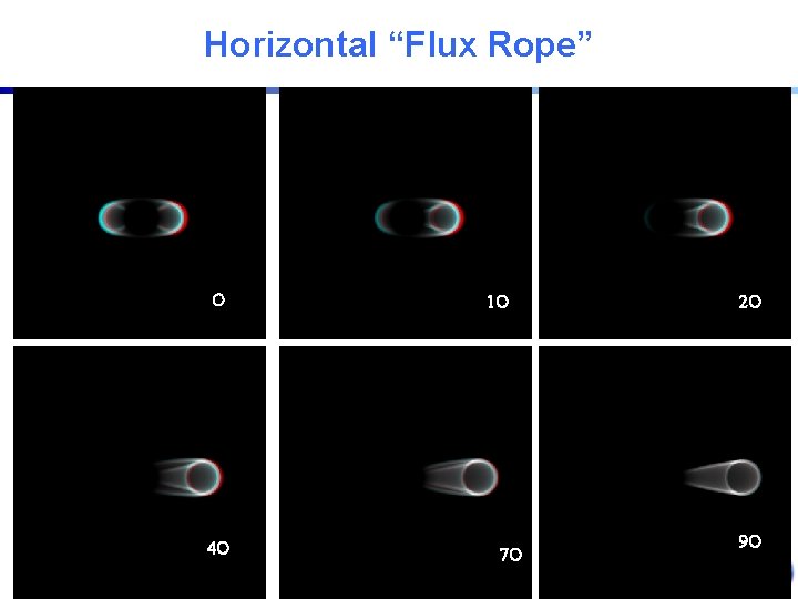 Horizontal “Flux Rope” O 1 O 4 O STEREO SWG, Hamburg May 2005 7