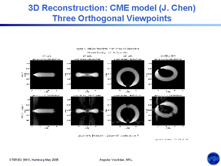 3 D Reconstruction: CME model (J. Chen) Three Orthogonal Viewpoints STEREO SWG, Hamburg May