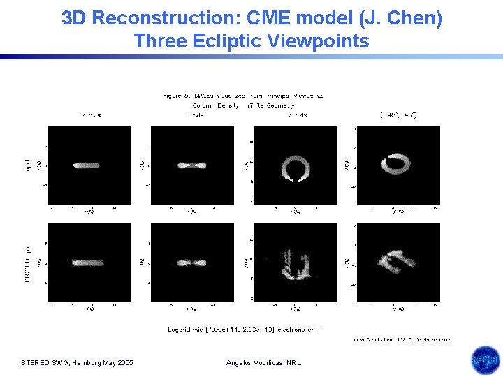 3 D Reconstruction: CME model (J. Chen) Three Ecliptic Viewpoints STEREO SWG, Hamburg May