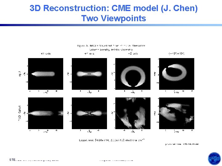 3 D Reconstruction: CME model (J. Chen) Two Viewpoints STEREO SWG, Hamburg May 2005