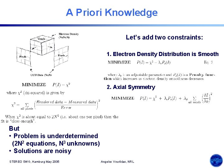 A Priori Knowledge Let’s add two constraints: 1. Electron Density Distribution is Smooth 2.