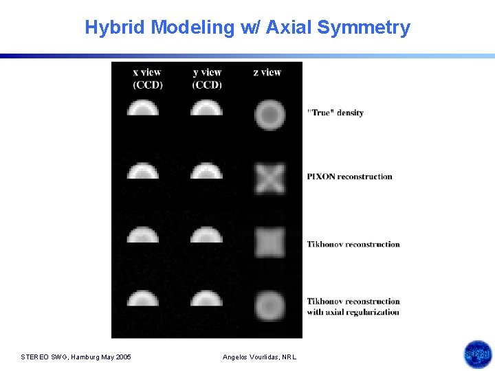 Hybrid Modeling w/ Axial Symmetry STEREO SWG, Hamburg May 2005 Angelos Vourlidas, NRL 