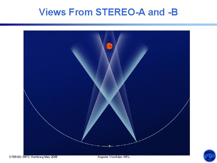 Views From STEREO-A and -B STEREO SWG, Hamburg May 2005 Angelos Vourlidas, NRL 