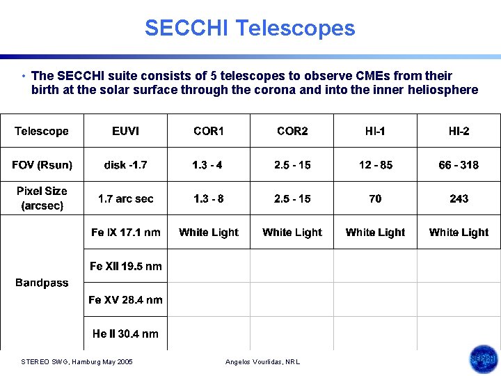SECCHI Telescopes • The SECCHI suite consists of 5 telescopes to observe CMEs from