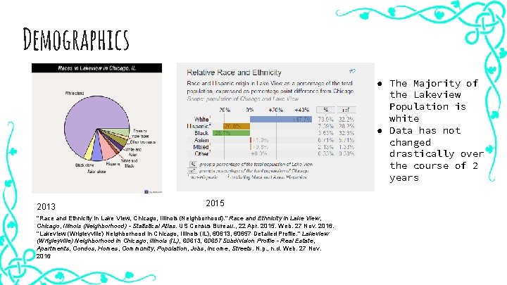 Demographics ● The Majority of the Lakeview Population is white ● Data has not