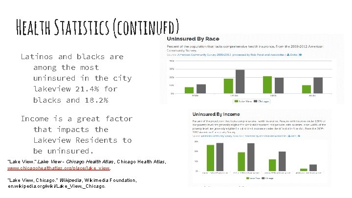 Health Statistics (continued) Latinos and blacks are among the most uninsured in the city