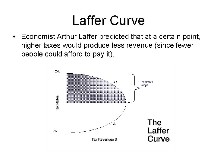 Laffer Curve • Economist Arthur Laffer predicted that at a certain point, higher taxes