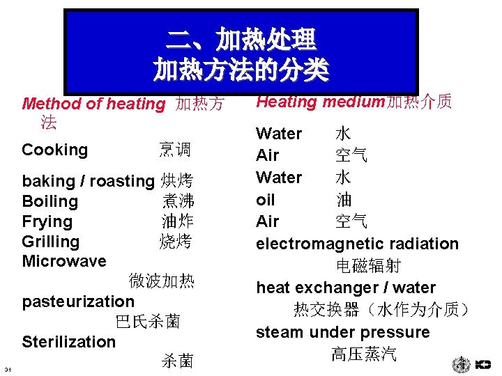 二、加热处理 加热方法的分类 Method of heating 加热方 法 Cooking 31 烹调 baking / roasting 烘烤