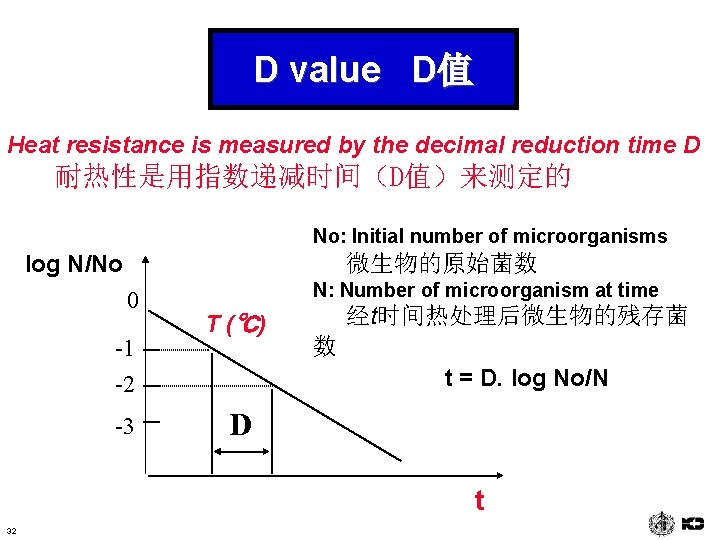 D value D值 Heat resistance is measured by the decimal reduction time D 耐热性是用指数递减时间（D值）来测定的