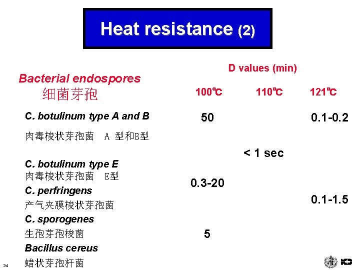 Heat resistance (2) D values (min) Bacterial endospores 细菌芽孢 C. botulinum type A and
