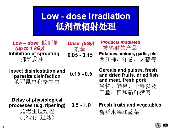 Low - dose irradiation 低剂量辐射处理 Low – dose 低剂量 (up to 1 k. Gy)