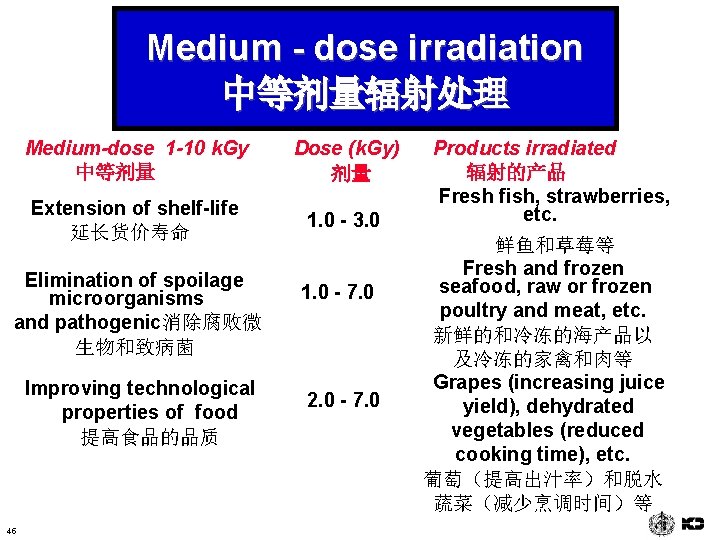 Medium - dose irradiation 中等剂量辐射处理 Medium-dose 1 -10 k. Gy 中等剂量 Dose (k. Gy)