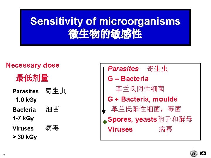 Sensitivity of microorganisms 微生物的敏感性 Necessary dose 最低剂量 47 Parasites 1. 0 k. Gy 寄生虫