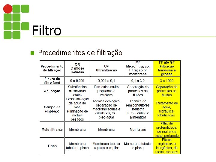 Filtro n Procedimentos de filtração 