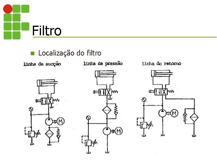 Filtro n Localização do filtro 