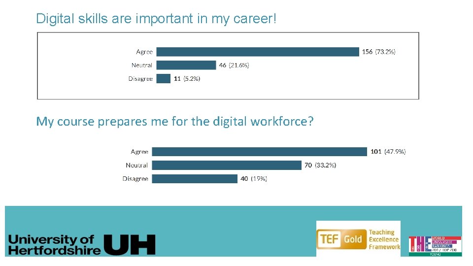 Digital skills are important in my career! My course prepares me for the digital
