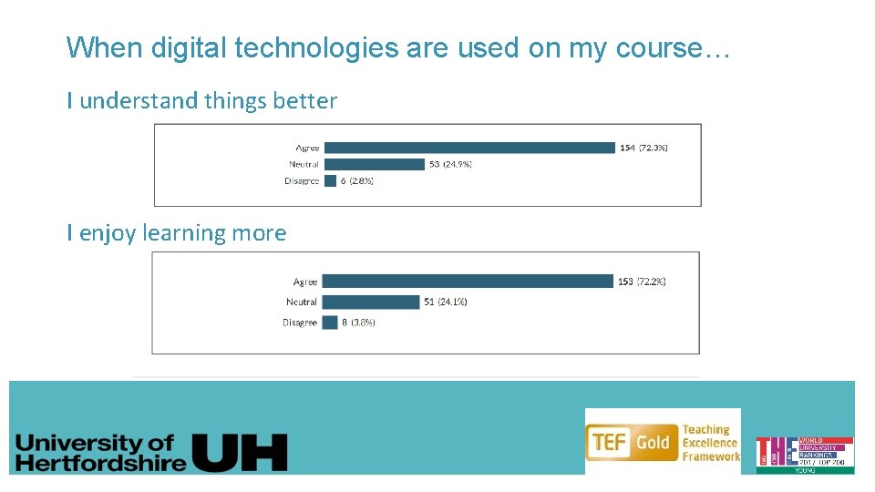 When digital technologies are used on my course… I understand things better I enjoy