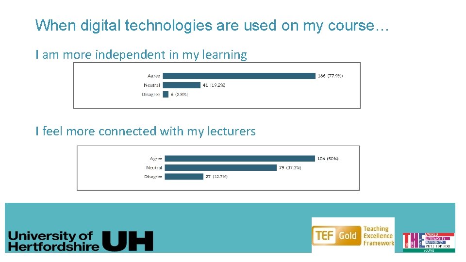 When digital technologies are used on my course… I am more independent in my