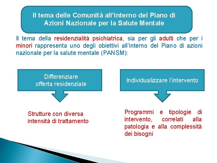 Il tema delle Comunità all’interno del Piano di Azioni Nazionale per la Salute Mentale