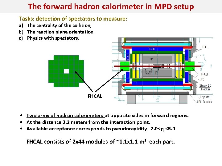 The forward hadron calorimeter in MPD setup Tasks: detection of spectators to measure: a)