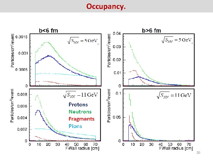 Occupancy. 20 