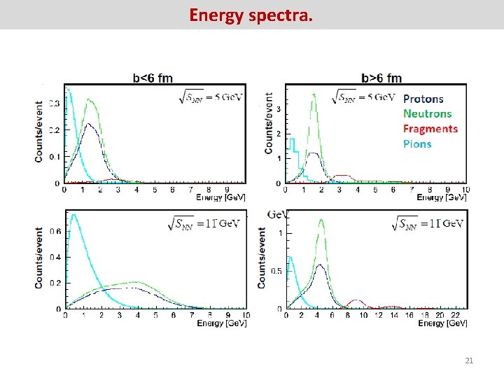 Energy spectra. 21 