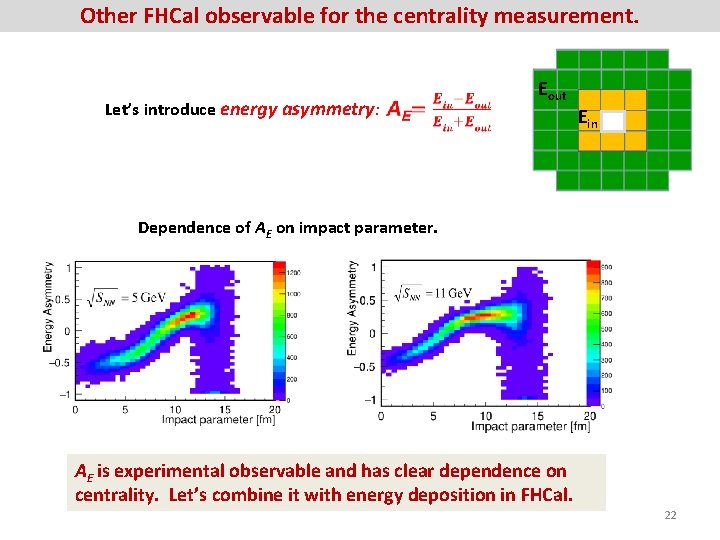 Other FHCal observable for the centrality measurement. Let’s introduce energy asymmetry: Eout Ein Dependence