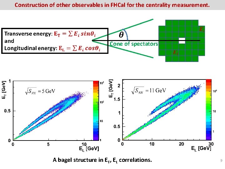 Construction of other observables in FHCal for the centrality measurement. Cone of spectators A