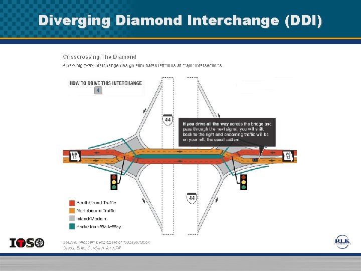 Diverging Diamond Interchange (DDI) Diverging Diamond Interchange (DDI)
